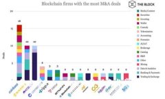 如何下载安装Tokenim：完整