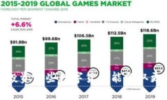 2024年投资哪些数字货币能赚取更多回报？